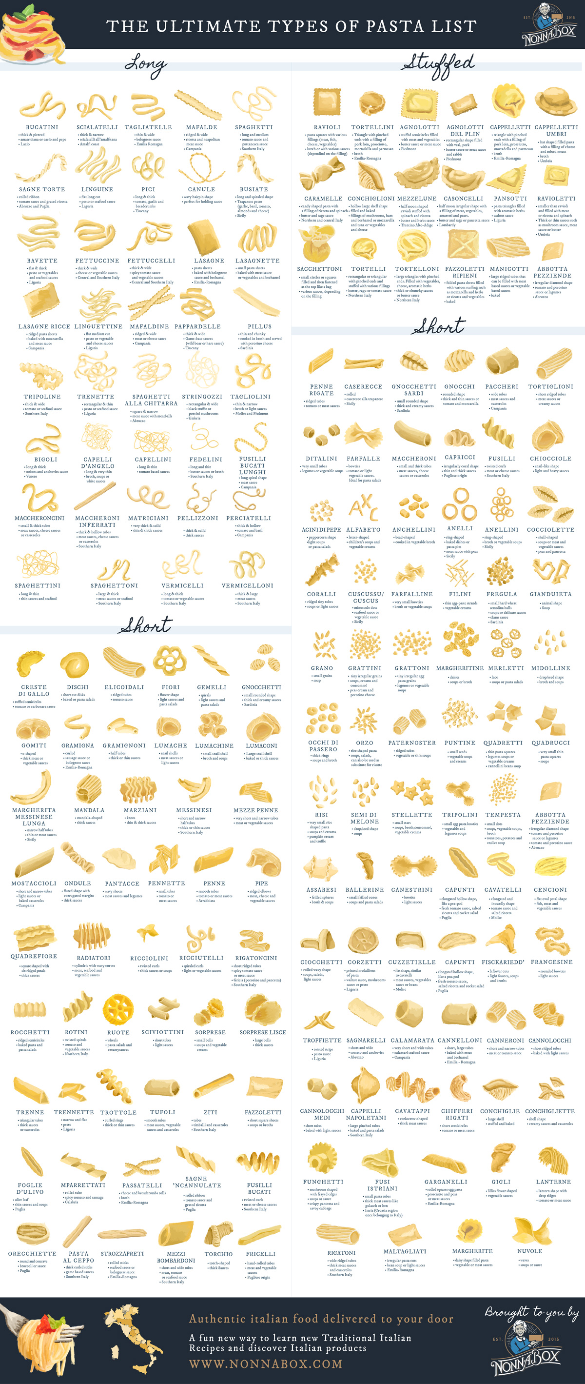 The Ultimate Guide to Pasta Shapes :: NoGarlicNoOnions: Restaurant, Food,  and Travel Stories/Reviews - Lebanon